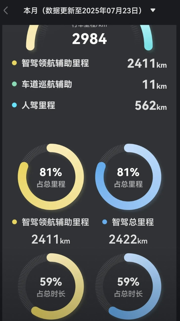 全军覆没？懂车帝36款车测试高速120码都没能刹停？鸿蒙智行的车型也参与测试