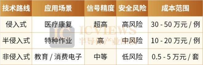 脑机芯片迎来商业化元年