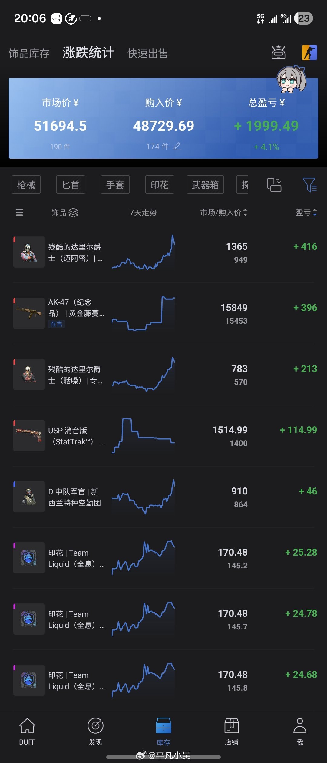 炒C股了[doge]​​​