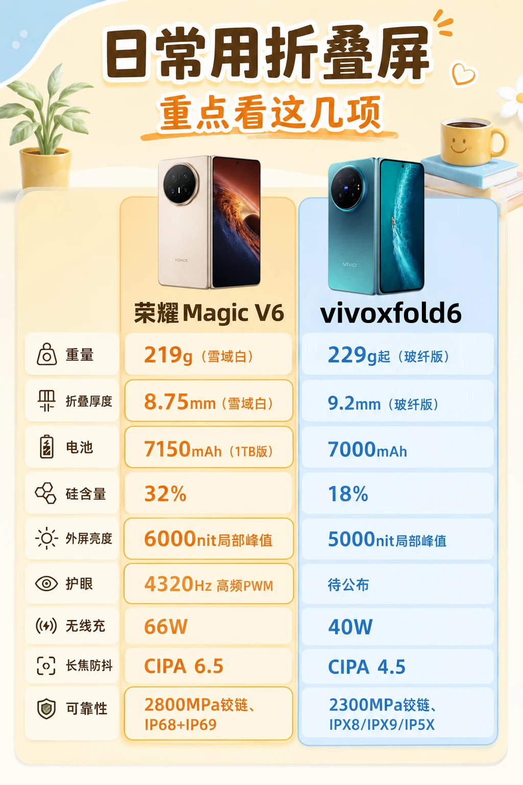 vivoxfold6 发布了！折叠屏选购的几个真心