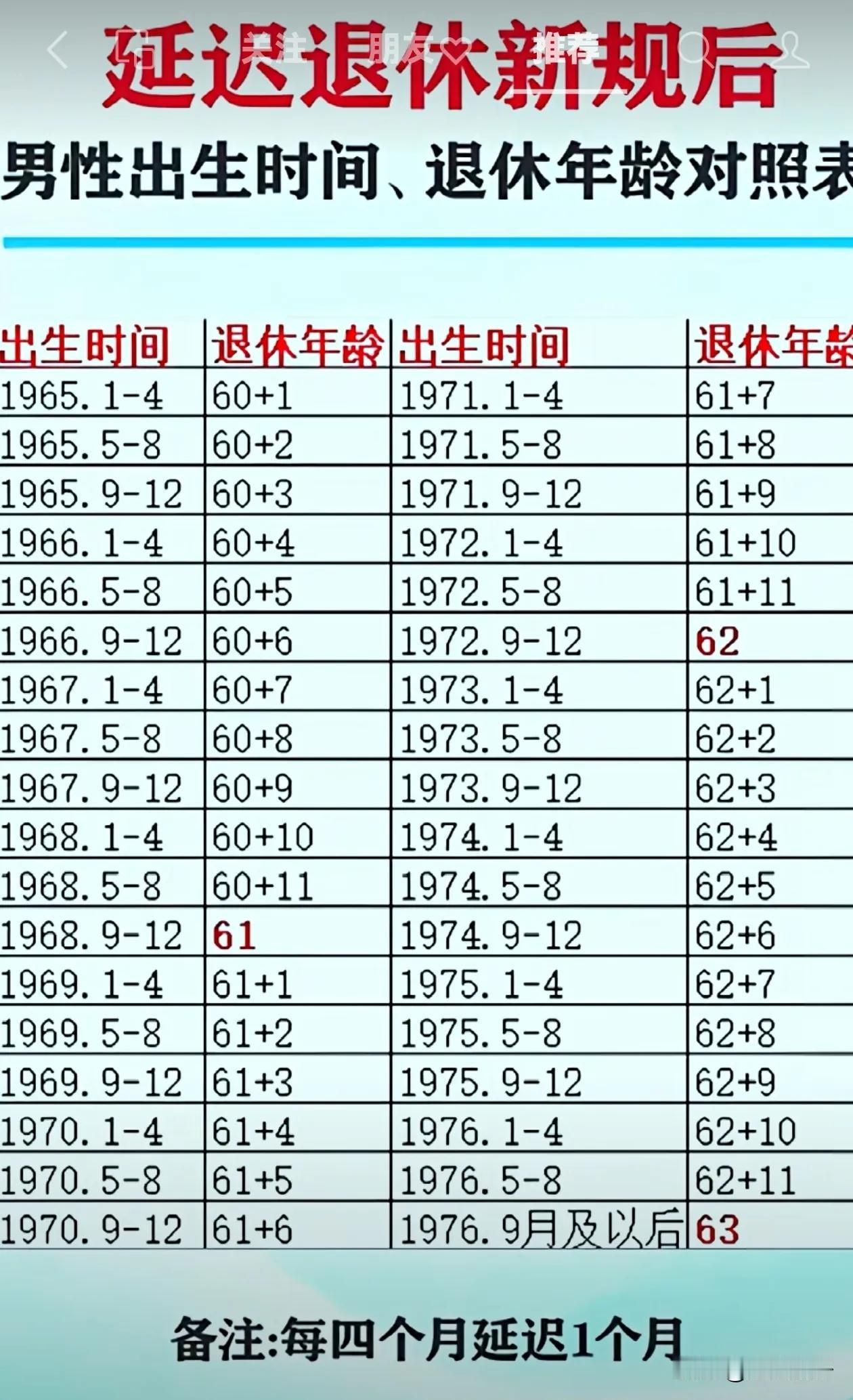 60后和70后退休年龄精准对照表