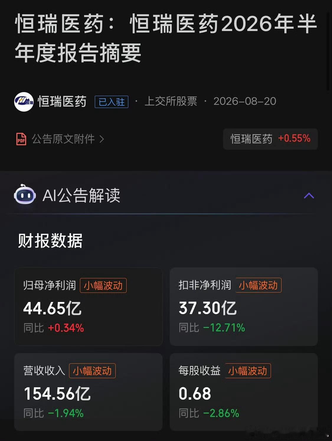 看完恒瑞医药这份中报，营收增速明显放缓，属于行业转型期的正常波动。仿制药集采承压