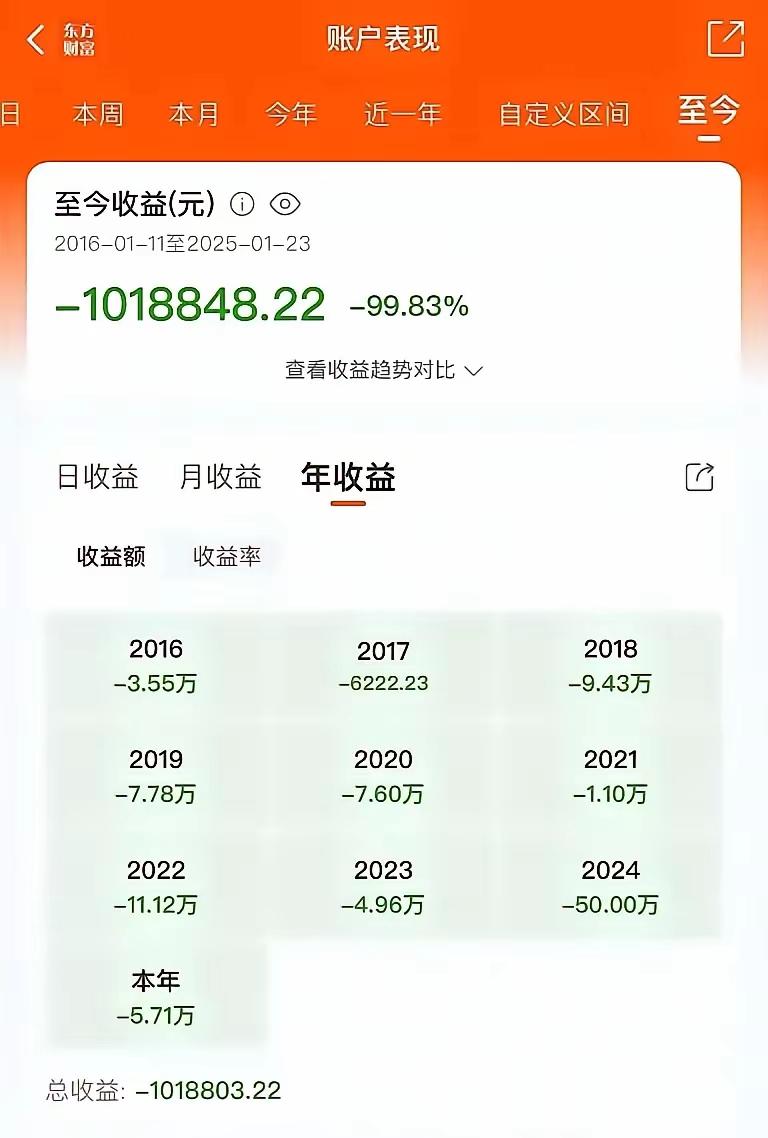 这是今年看到炒股亏损最大的人，这得有多少本金才会亏损到如此金额?真是佩服[赞]