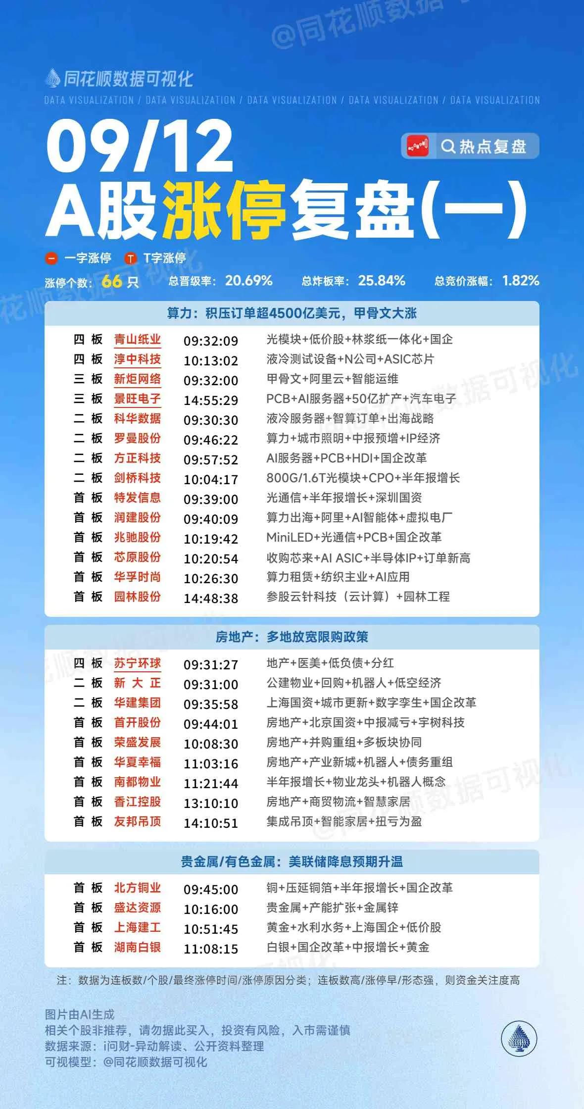 周末复盘：上海建工、山子高科、方正科技、立讯精密隔日走势的一些看法！1、上海