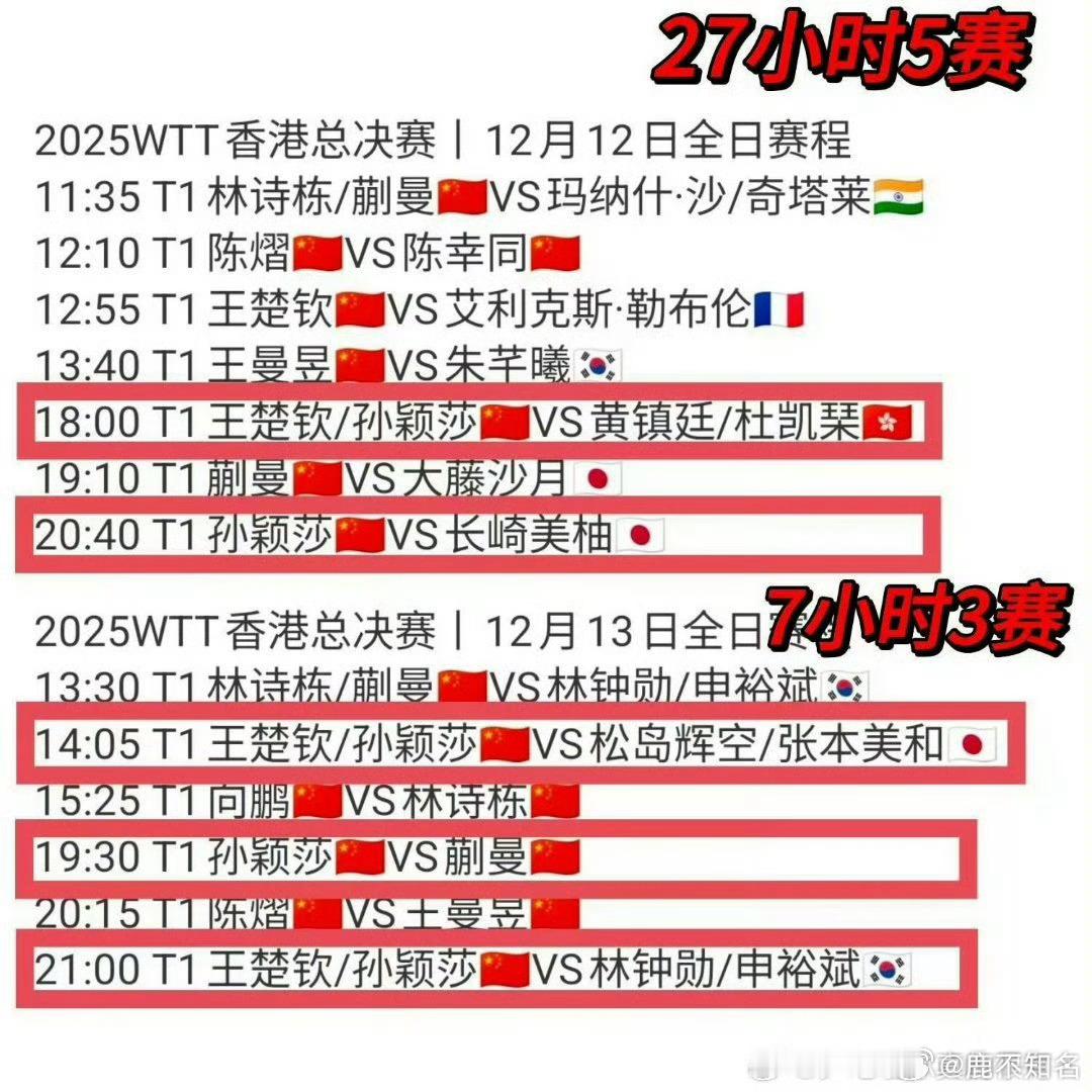 孙颖莎受伤退赛孙颖莎是本站总决赛女世排前三里唯一兼项的运动员，也是所有参赛运动员