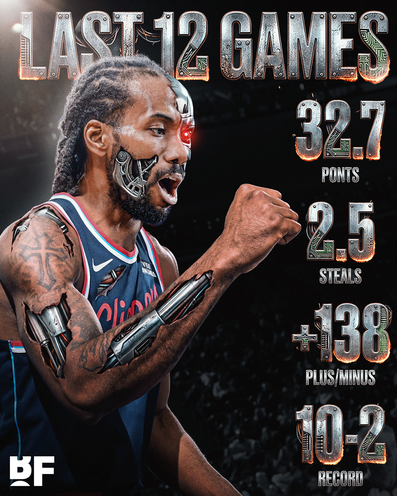 过去12场的伦纳德，真是强得可怕了！！！——场均爆砍32.7分，同时期联盟第一—