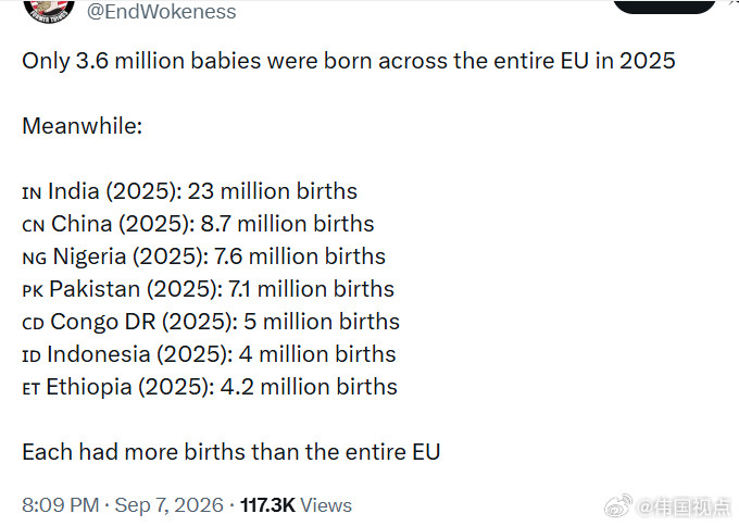 整个欧盟在2025年出生的婴儿总数只有360万。与此同时：🇮🇳印度：230