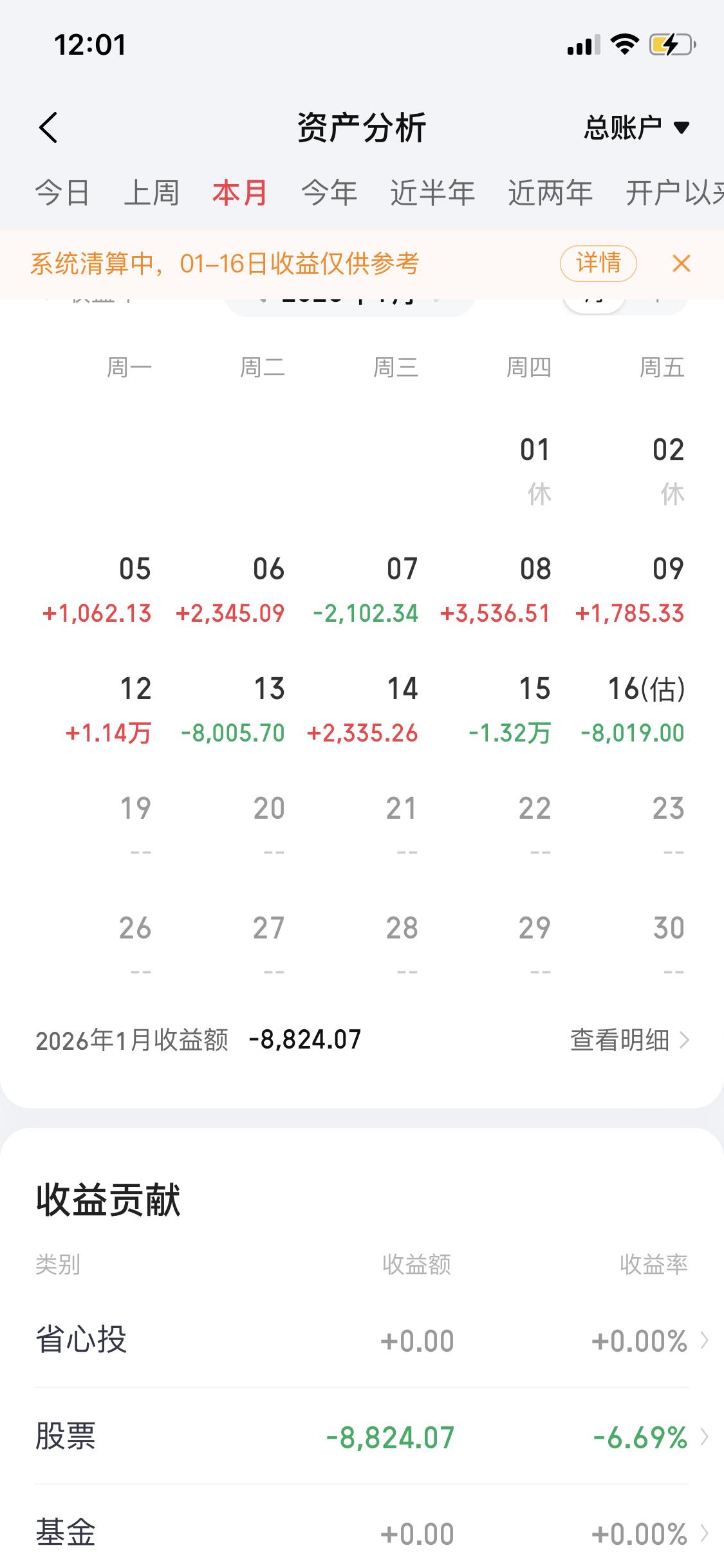 1月17日的凌晨，给本周的挨打做个总结，从12号到16号总计亏损16000左右，