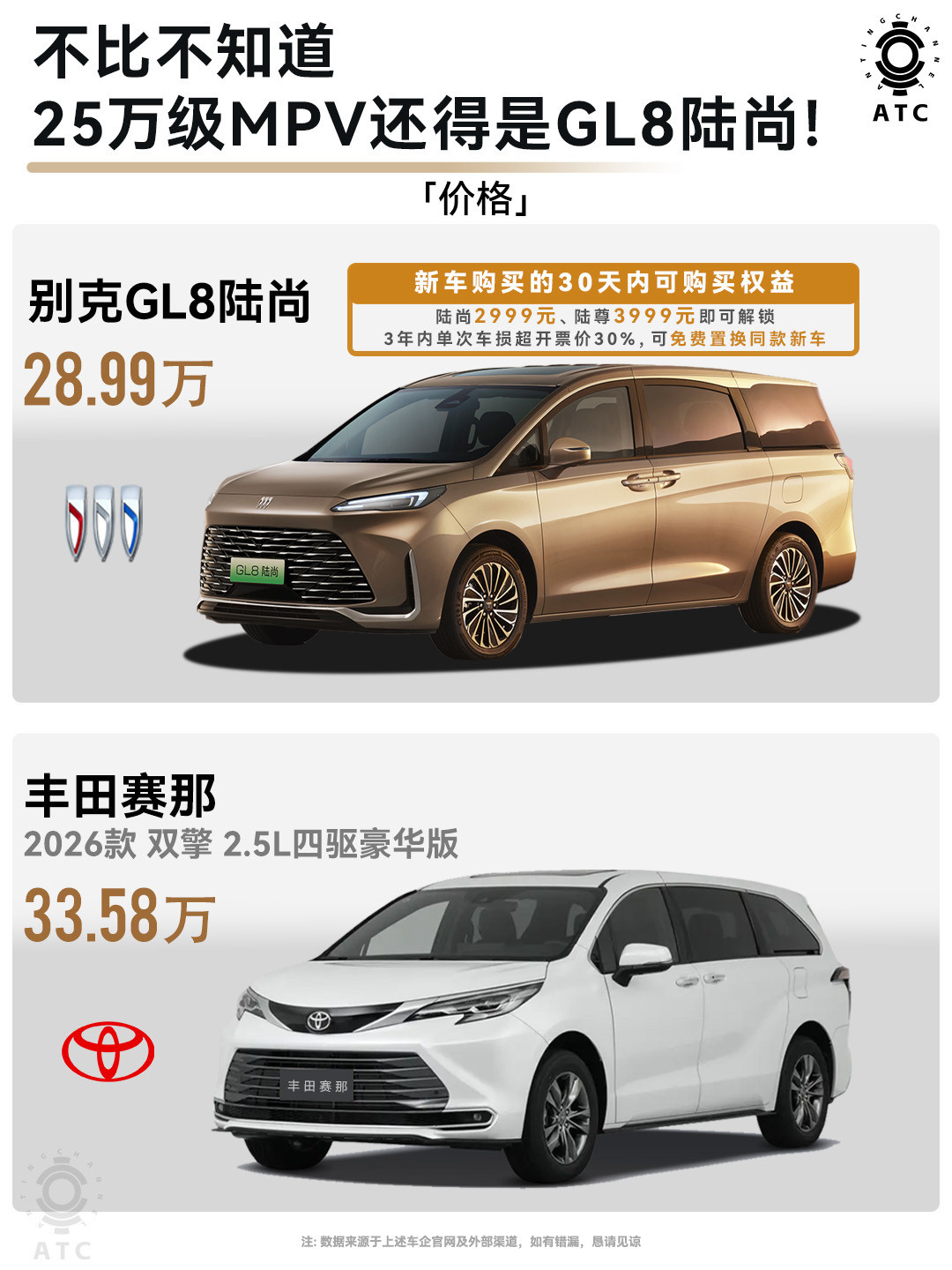 作为汽车行业的从业人员，悄悄告诉大家，选MPV的核心，从来都是两头兼顾的踏实——