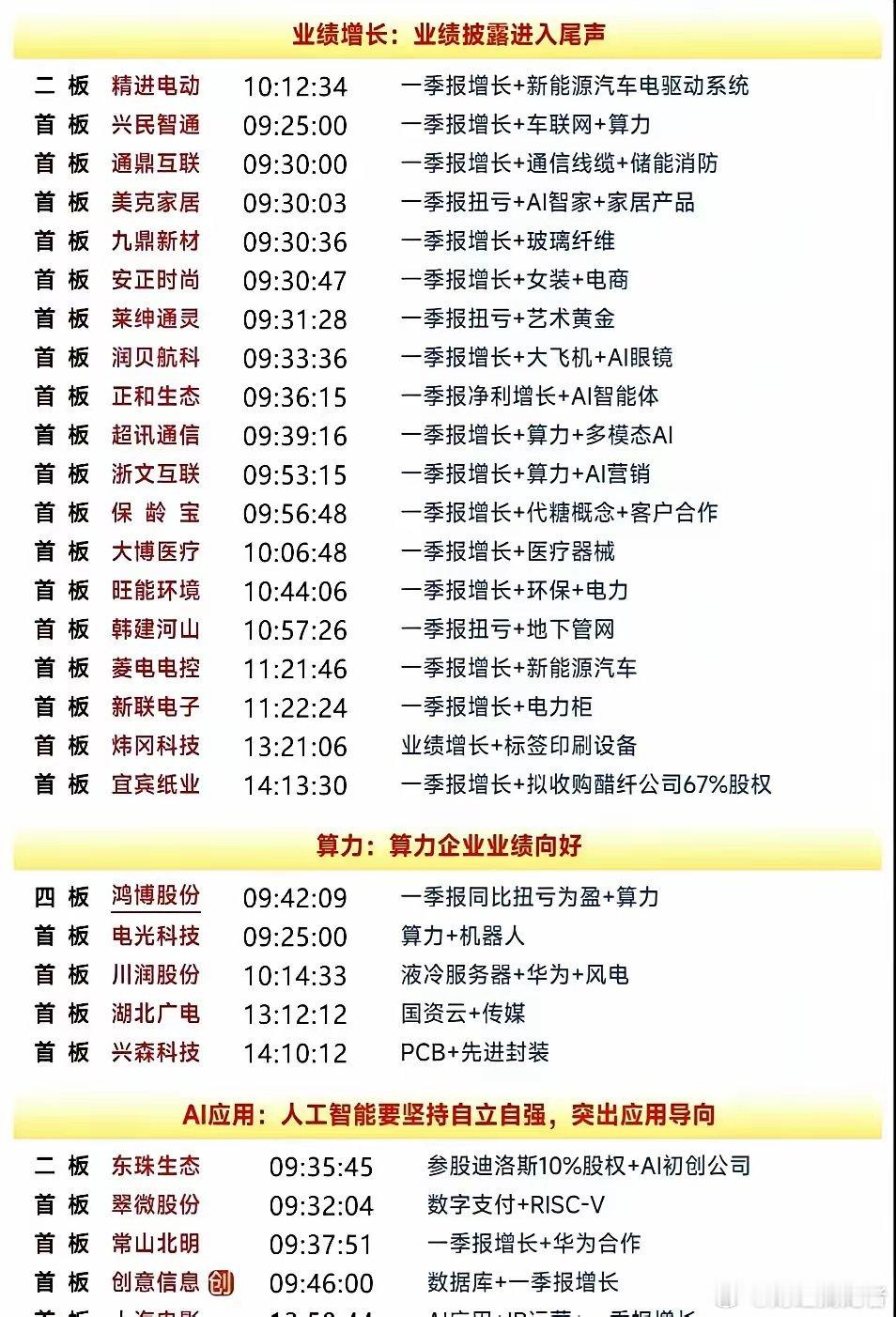 五一复盘之算力：鸿博或许只是开始，算力已经走上正轨！​鸿博这波行情真是让人眼馋啊