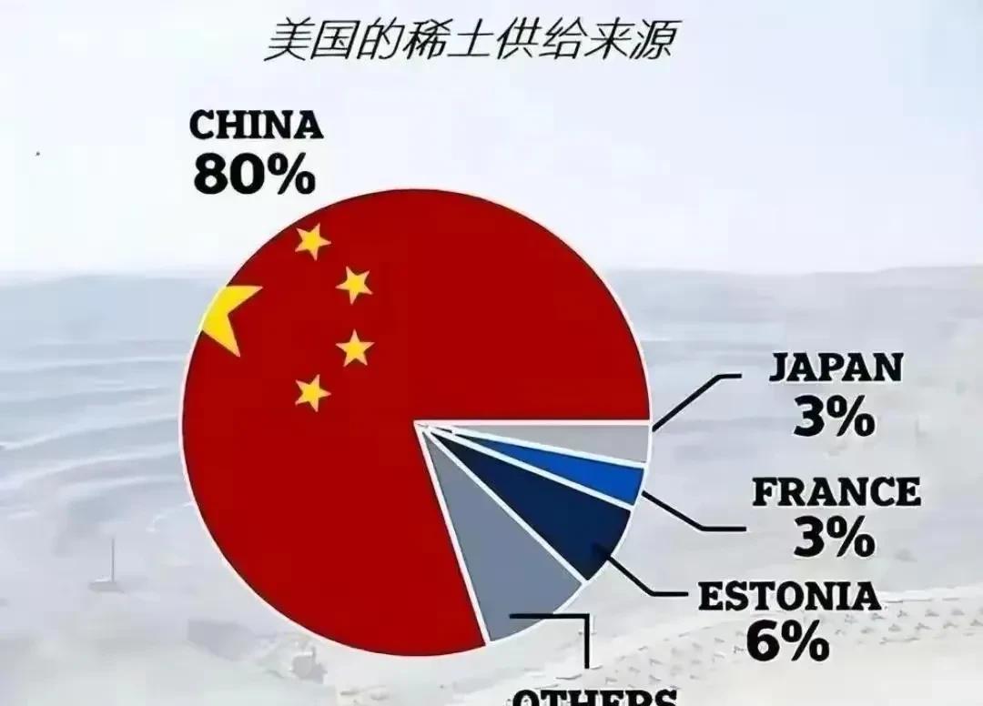 为什么中国能通过稀土拿捏住美国命脉？看看这张图就知道了，中国稀土占据了美国稀土来