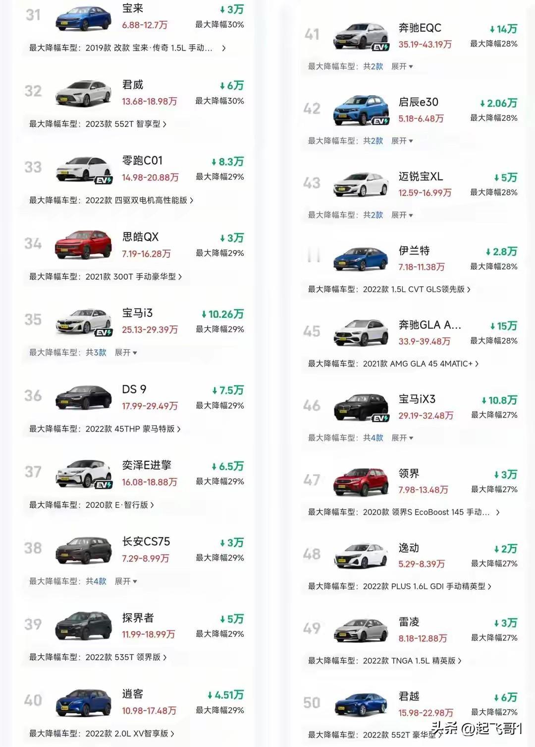 燃油车的“冬天”来了，各大燃油车厂家疯狂降价，新能源车在不知不觉中崛起，蛋糕就这