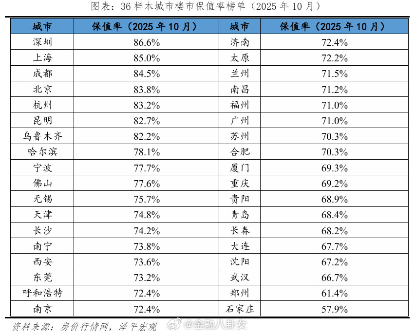 任泽平：买哪里的房子最保值，哪几个城市的房价未来会再创新高[思考]​​​