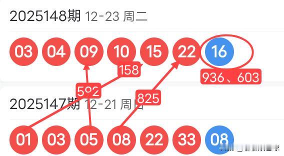 双色球25149期红球上下期尾数及蓝球尾数密码选号分析25148期双色球红球开