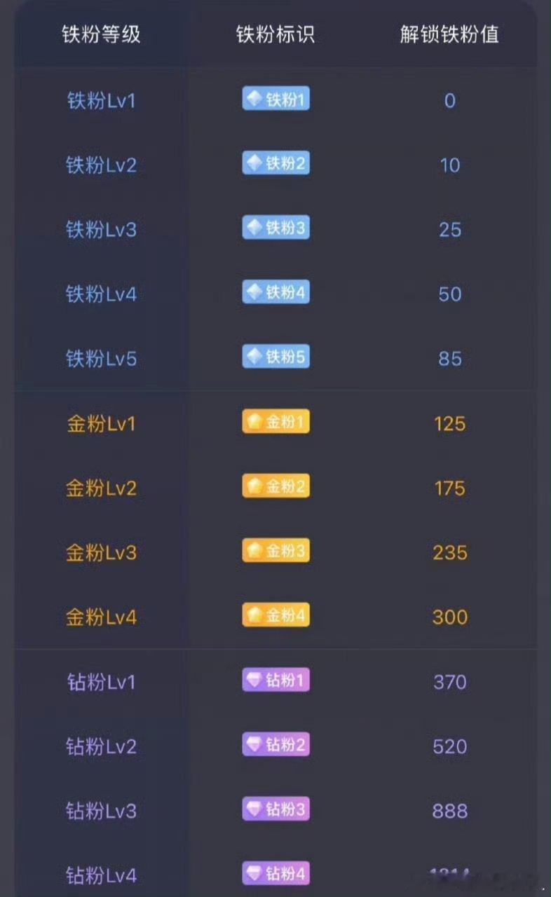家人们集合啦！养铁粉热场环节开启🌸此刻在线的家人们，评论区刷168把人气顶满，