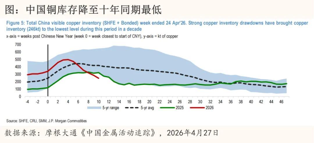 铜价回暖与中国库存“清库”奇观，透露了啥信号？最近金融市场上有个事儿挺值得