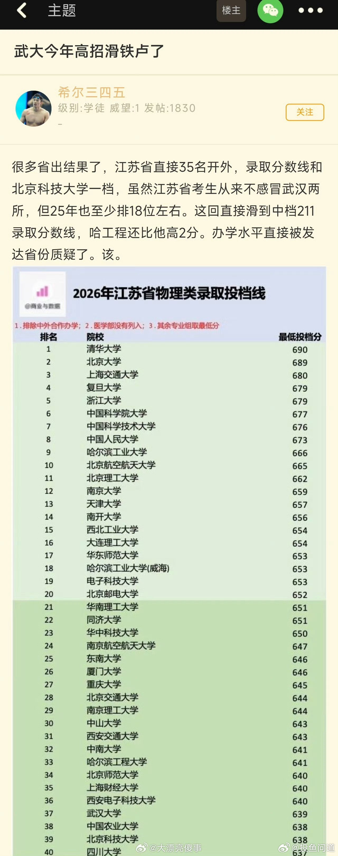 去除医学总表单，武大低了不少。西工大位次这么高了，记得99年30多名。