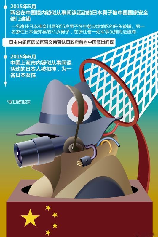 精神核弹悄然潜入国体政体！间谍问题着实是我们不容忽视的严峻挑战。数据表明，日本间