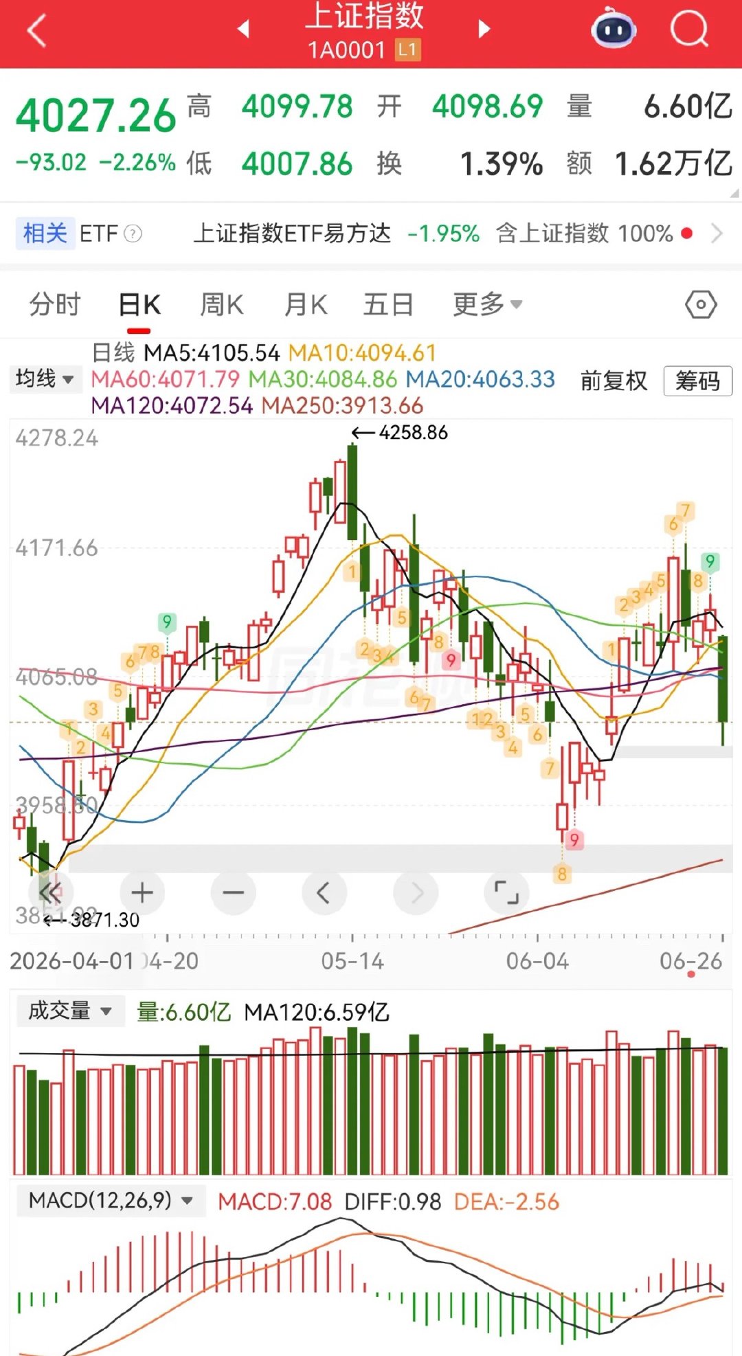 周末最大的消息应该是中东又打起来了……但应该有边际效应了，毕竟大家都没以前那么紧