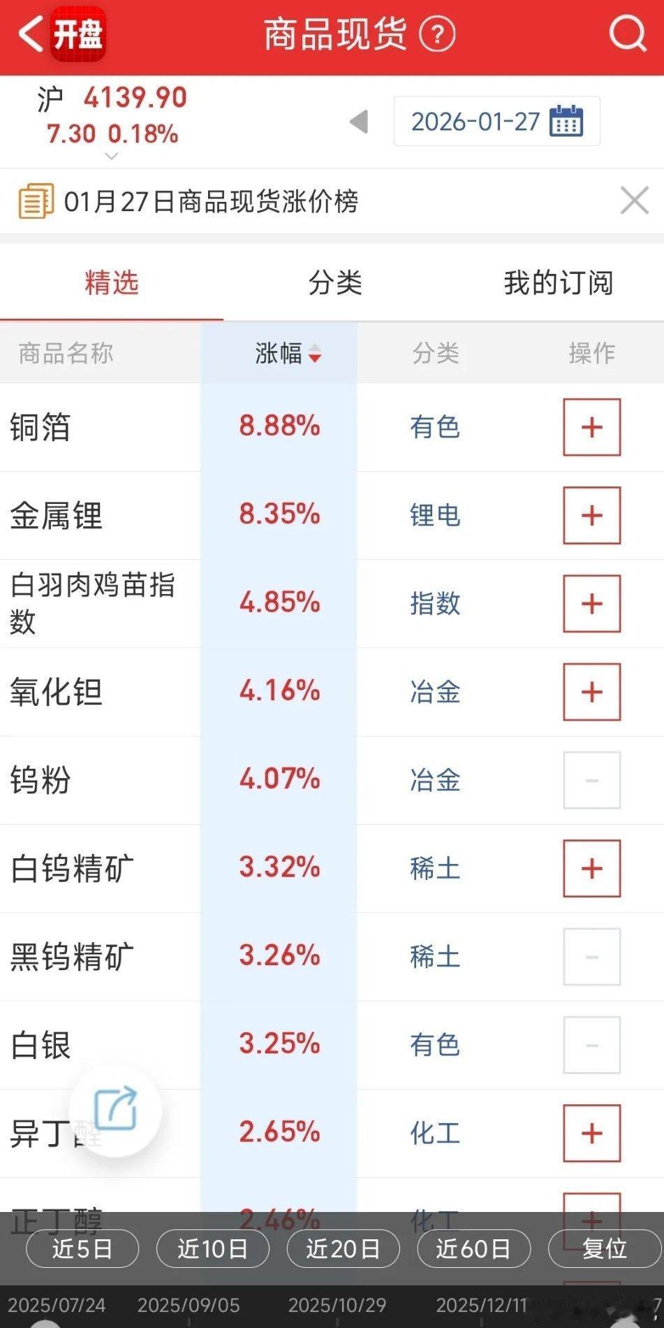 小金属狂欢！有色金属黄金白银超级周期开启！钨，领衔主演！铝：不甘示弱！铼：后来居