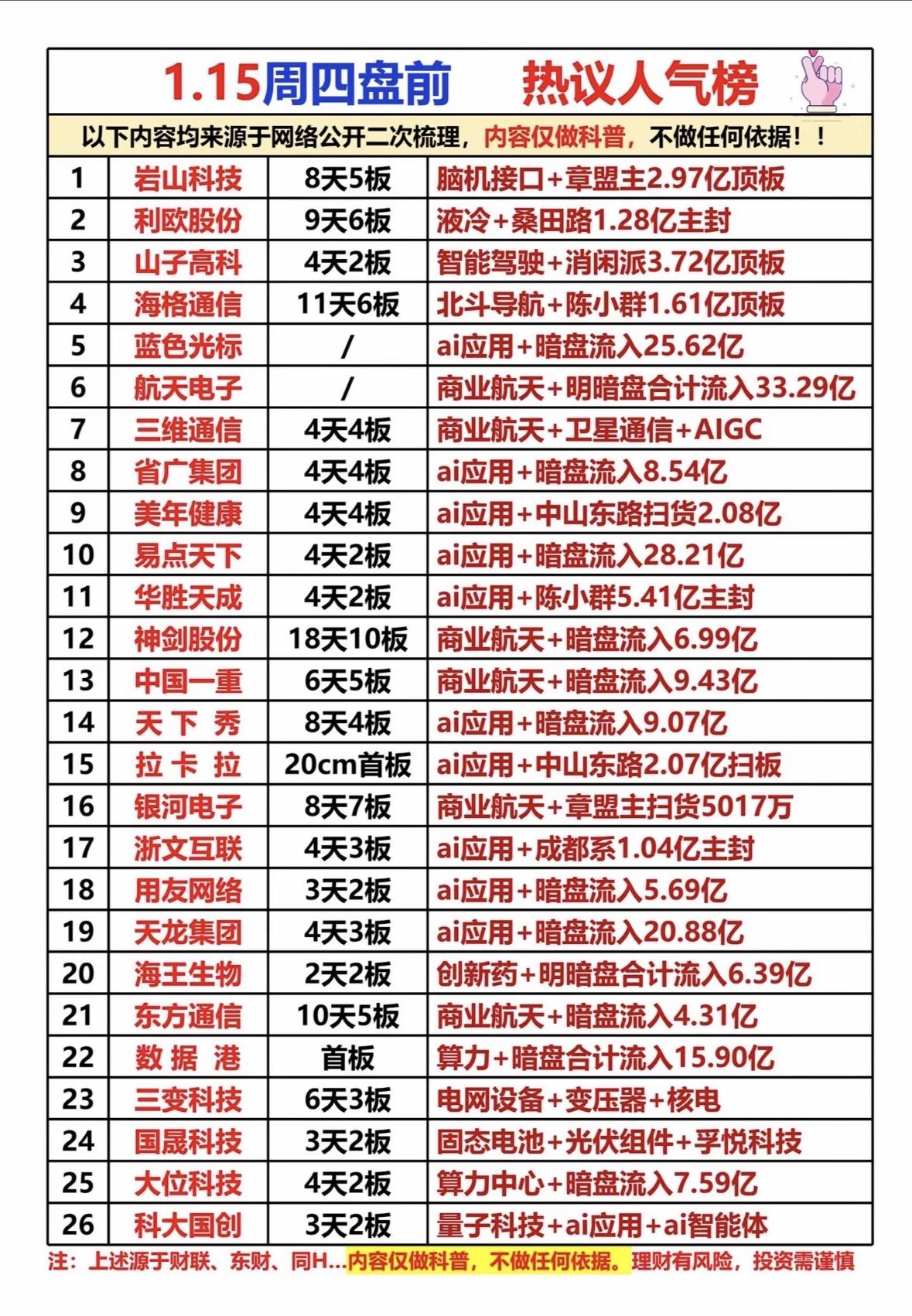 揭晓！📈📈📈