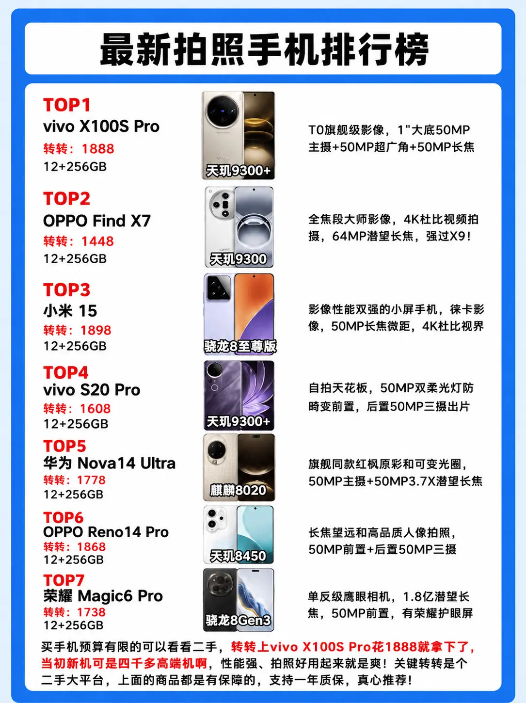 最新拍照手机排行榜。