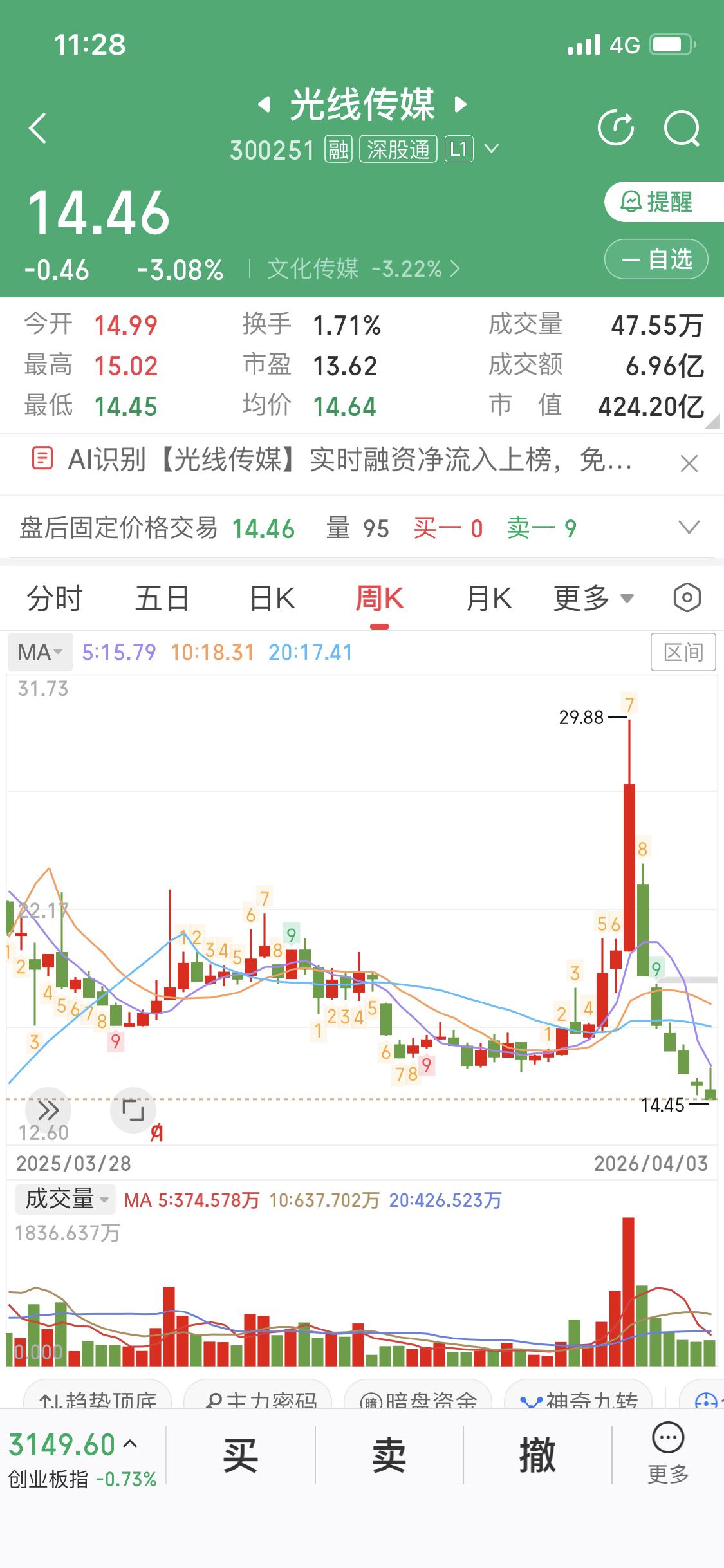 光线传媒今年五一档确实有启动的可能。今年一季度，它靠《哪吒之魔童闹海》取得超亮眼