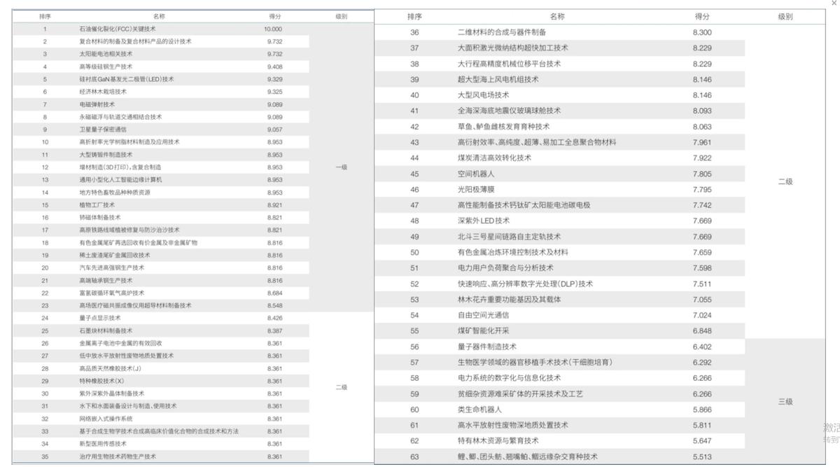 这次轮到美西方被卡脖子了！6月1日香港《南华早报》消息：中国顶级科研团队正式
