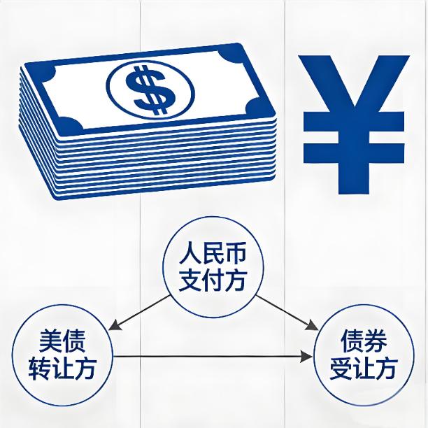 中国一张美债盘活三方死账，人民币绕开美元霸权，美国彻底无计可施。2026年，