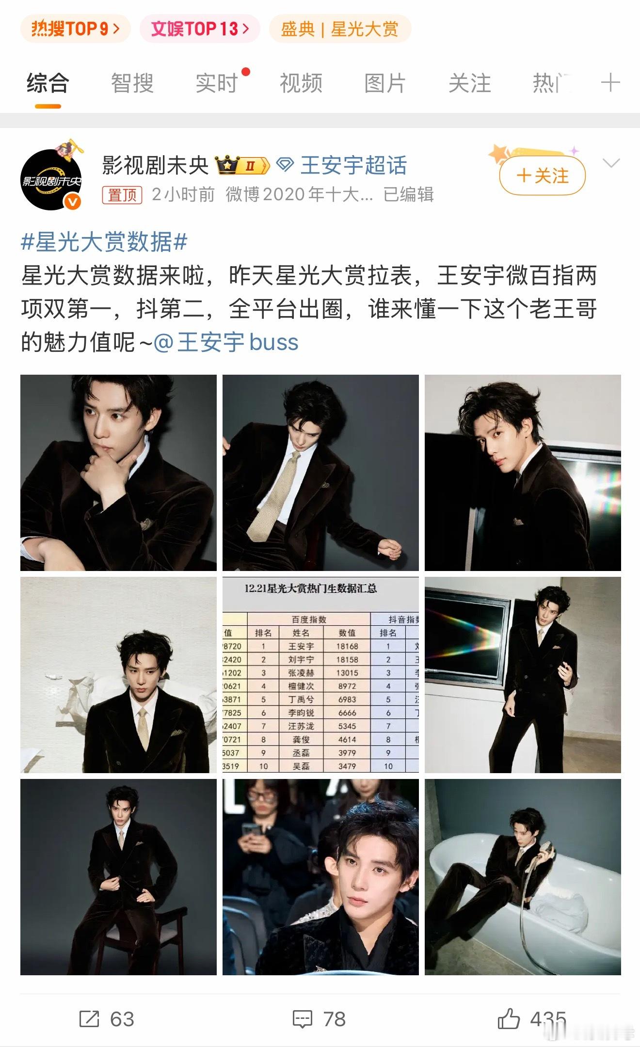 点开置顶🔝王安宇。懂得应该都懂吧……星光大赏数据