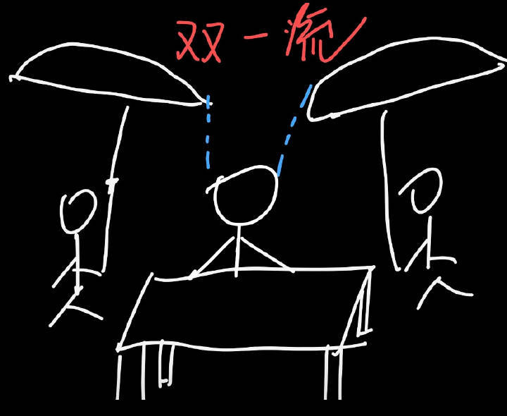 你说双一流原来是这么个双一流[笑着哭][笑着哭][笑着哭][笑着哭][笑着哭][笑着哭][泪
