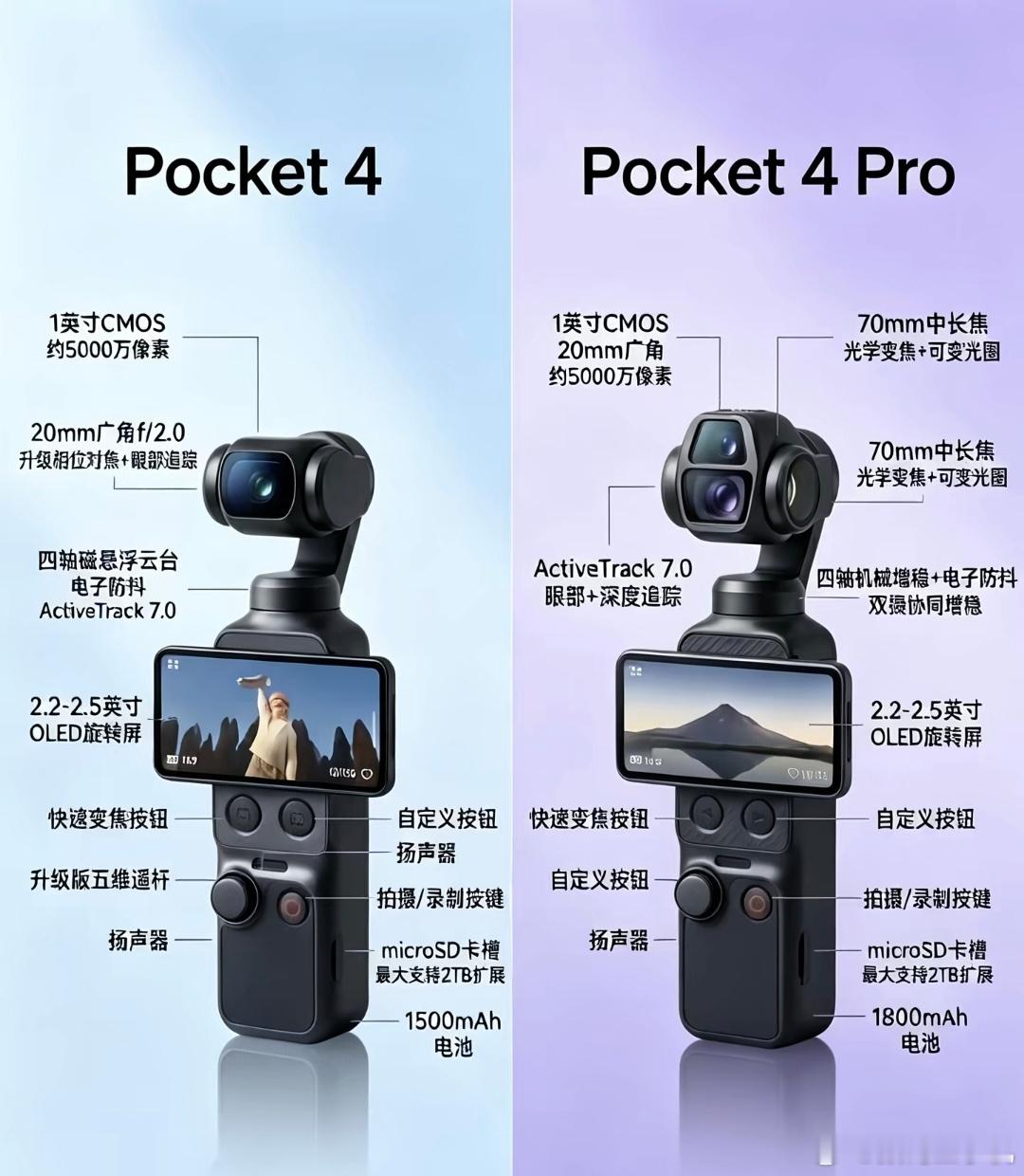 大疆Pocket4P升级了什么Pocket4和Pocket4Pro买哪个？