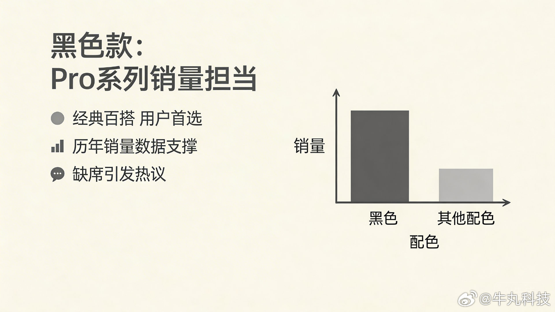 都说iPhone18Pro黑色要缺席？苹果这刀法我服了！说实话，黑色一直是P