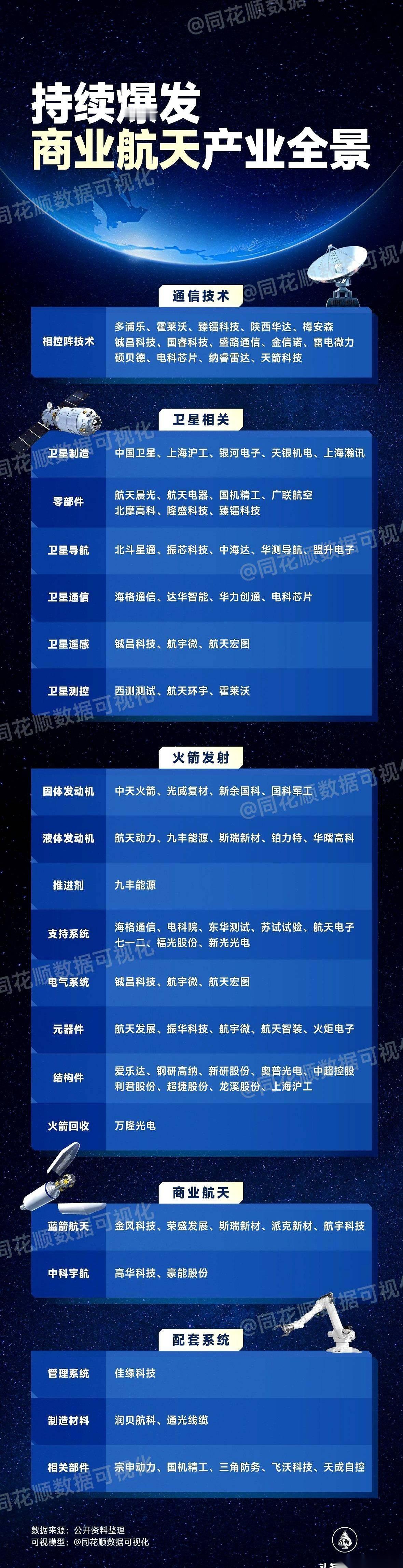 昨天商业航天那根阳线，根本不是什么反攻的冲锋号。那是庄家扔下来的一根绳子，好让