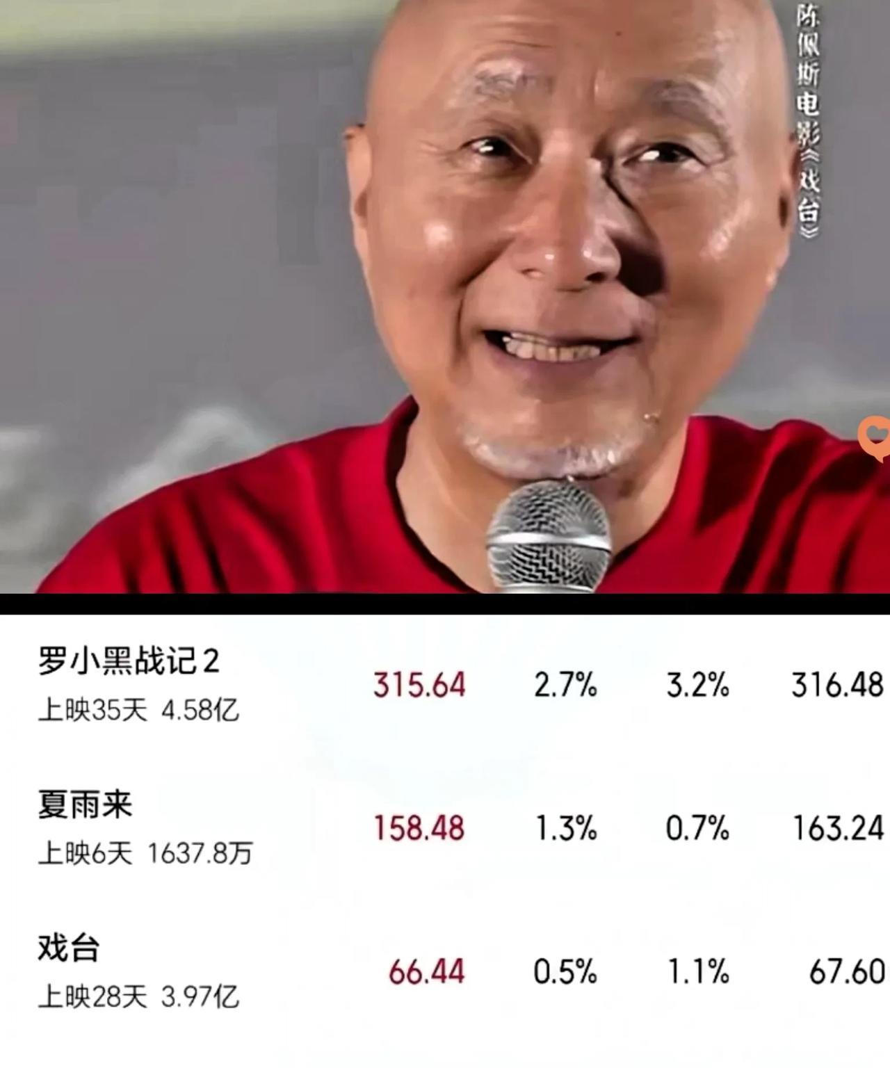 《戏台》终究还是成了笑话。上映将近一个月了，截至目前为止，票房才3.9亿。陈