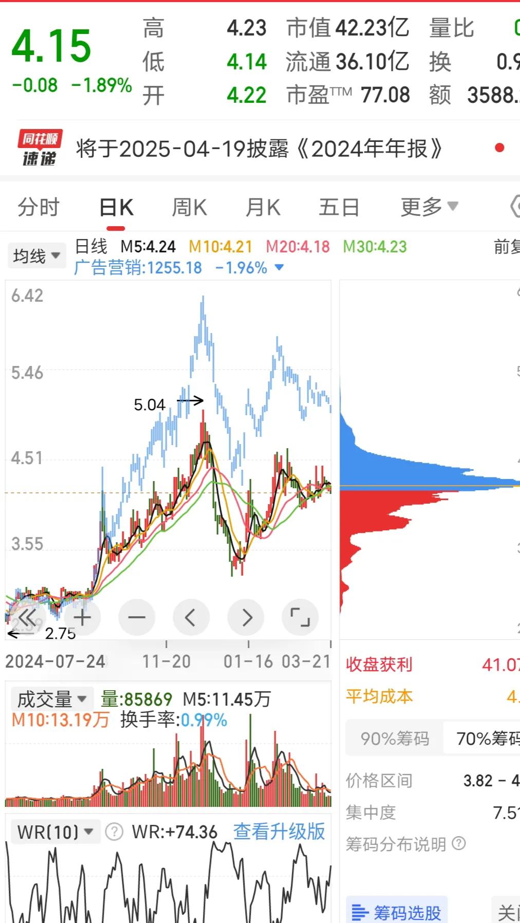 大盘跑到3400点了，指数是涨了，但大部分个股却没有跟着大盘一起涨回来，而有些热