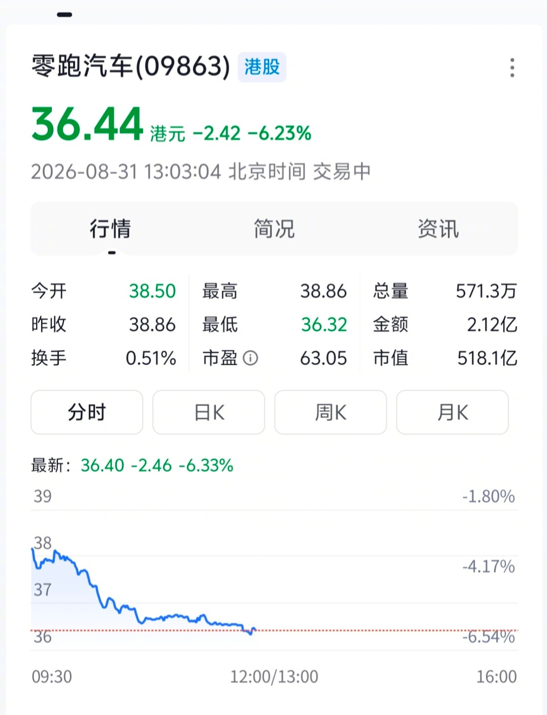 昨天，山西太原零跑D19自燃那事，如果是电池原因造成的，还好。其它原因，实则更麻