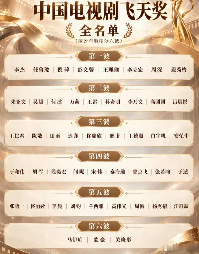 【二胖发布】中国电视剧飞天奖出席阵容全名单你看好谁获得电视剧最高奖提名？​​​
