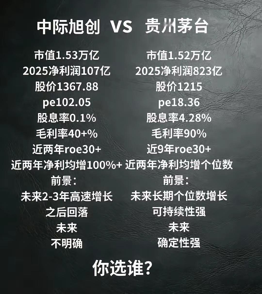 万亿市值对决！中际旭创VS贵州茅台，两种投资逻辑该怎么选同样1.5万亿左右