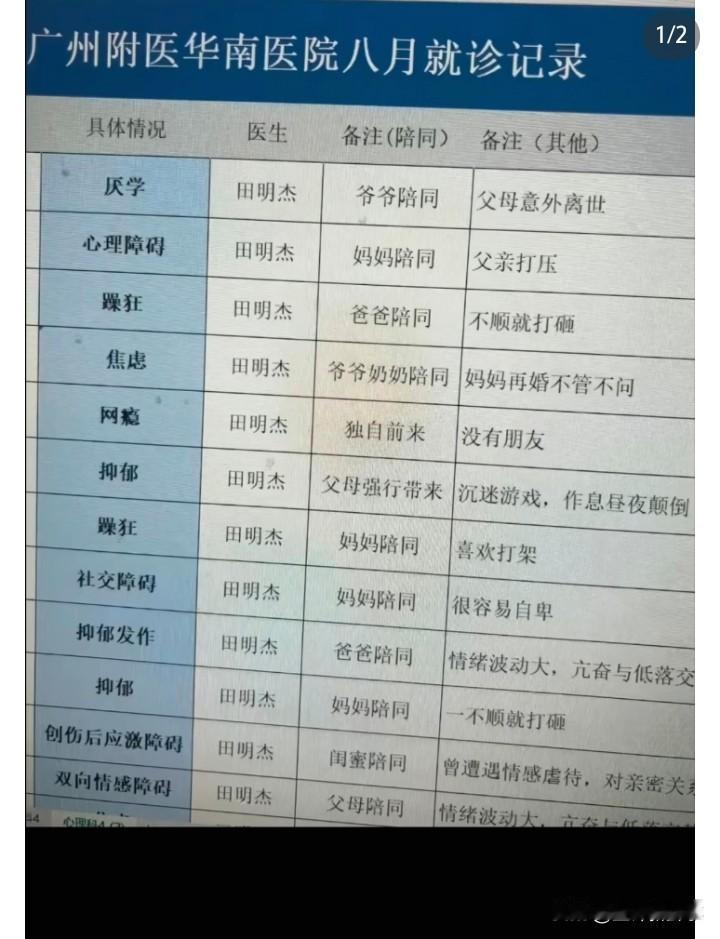 这样下去这位医生会不会自己先抑郁了社会历史抑郁生病心理医生学生