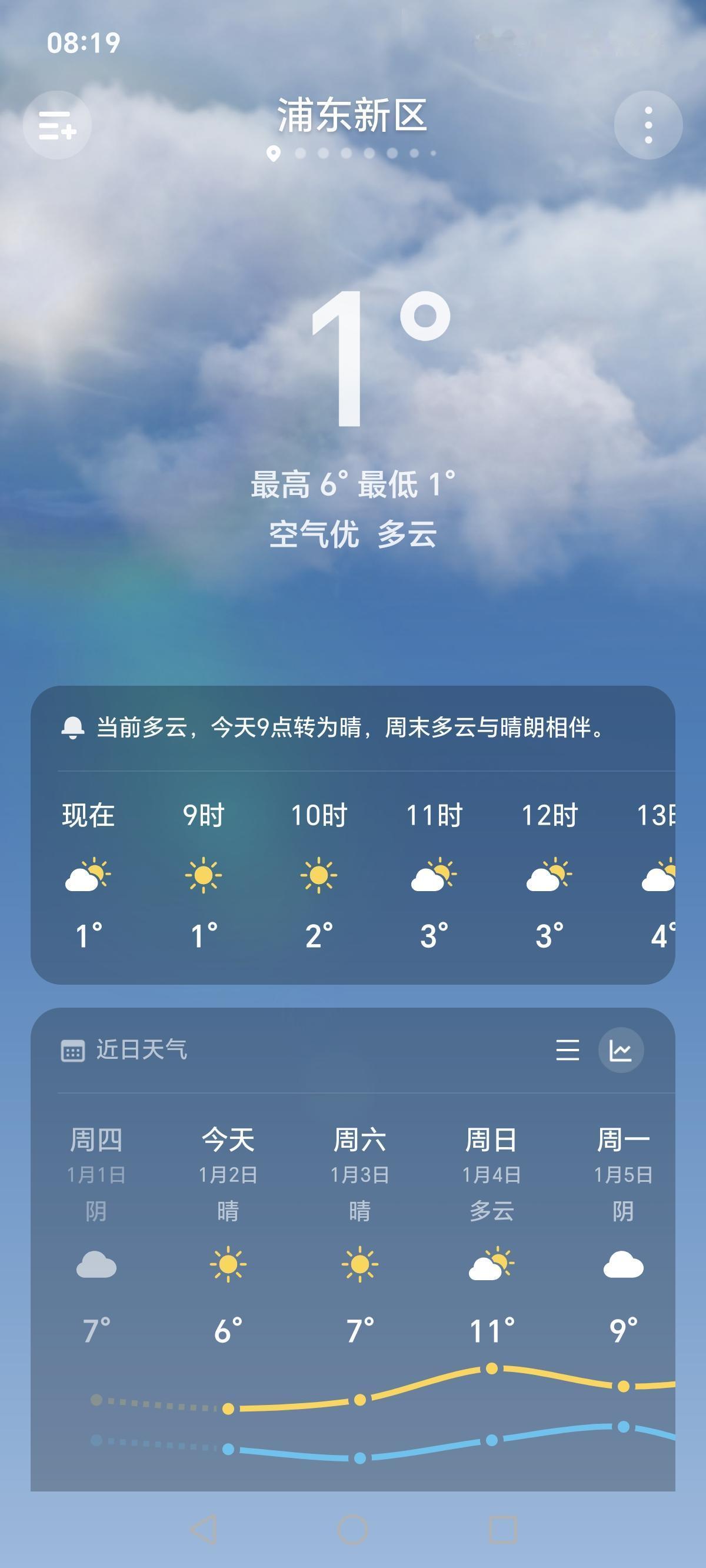 气温下降，请及时，进入2026年，上海的寒冬终于发威了，寒风刺骨，请注意防暑降温