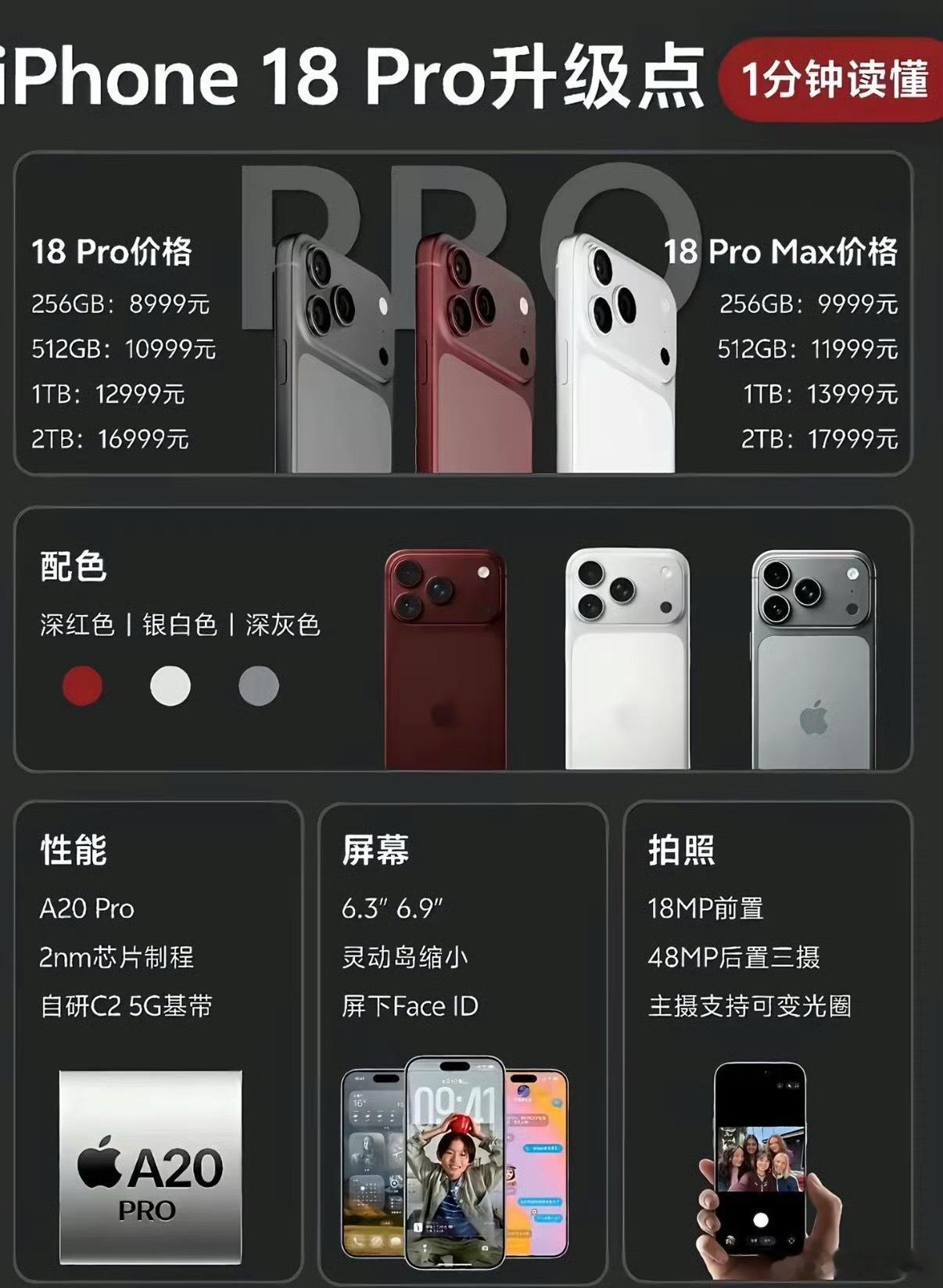 曝iPhone18Pro定价激进传iPhone18Pro起步价是8999元，