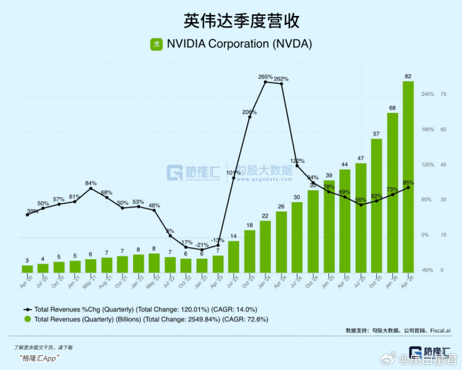 英伟达：不止万亿GPU营收预期，还有两千亿CPU增量市场！科技圈的“春晚”再次沸