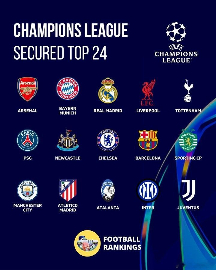 你妇在取得欧冠三连胜后，积分追平了此前在欧冠表现强势的国米，距离亚特兰大也仅差一