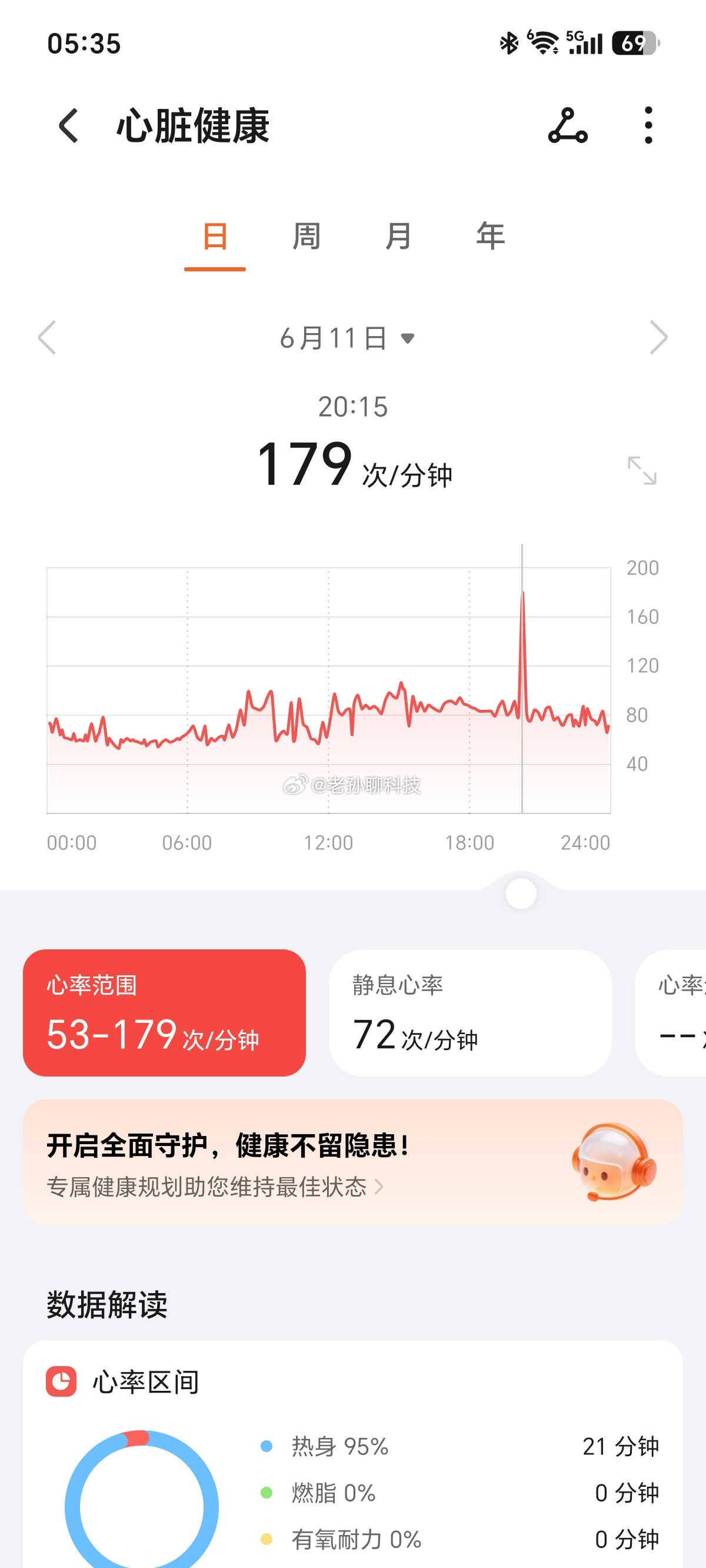 昨晚失眠了，翻来覆去睡不着，现在心脏也特别不舒服看了一下心脏数据，昨天有一瞬间心