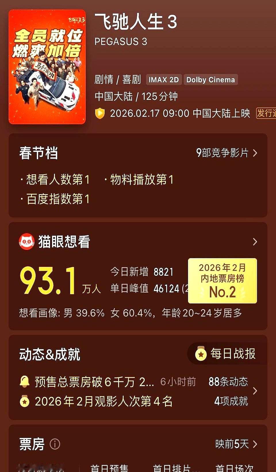 投资8个亿，预售票房才2700万，吴京这次怕是要栽个大跟头。眼看沈腾的《