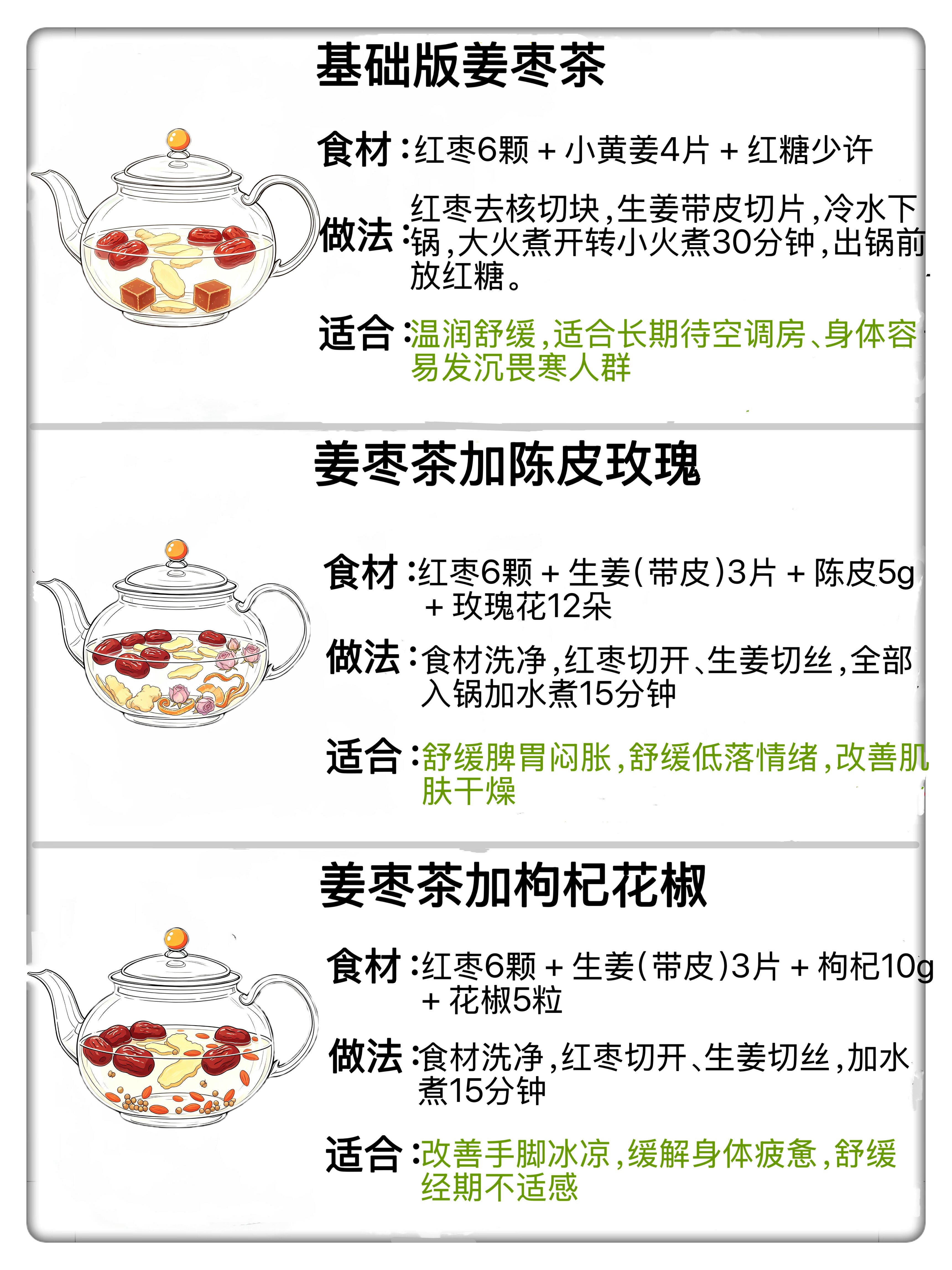 天越热，越适合喝姜枣茶❗️三伏养阳别错过很多人有误区：气温这么高，理应喝凉的解暑
