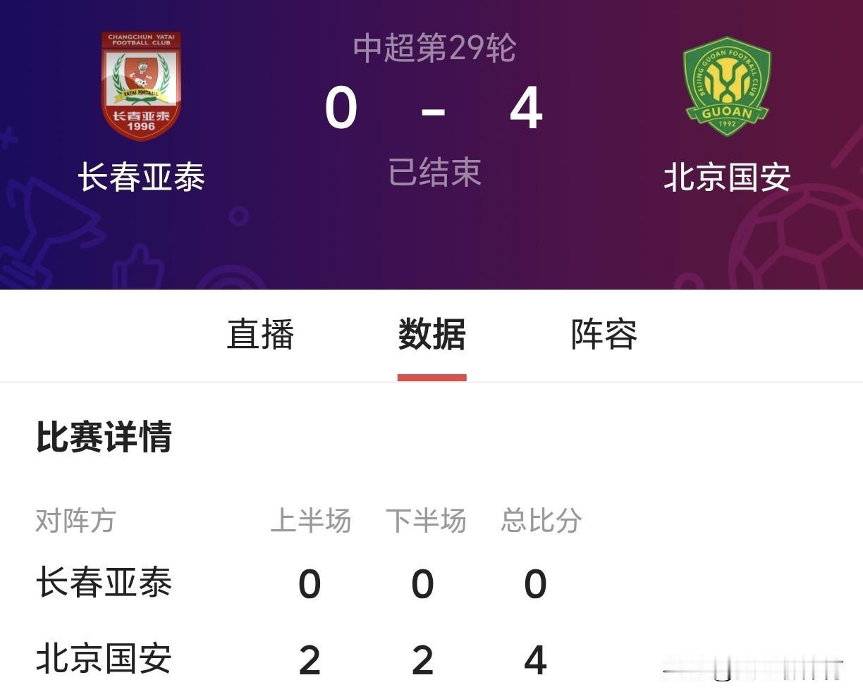 北京国安终于认真了一回[笑着哭][笑着哭][笑着哭]在连续输给了保级球队深圳新鹏城和