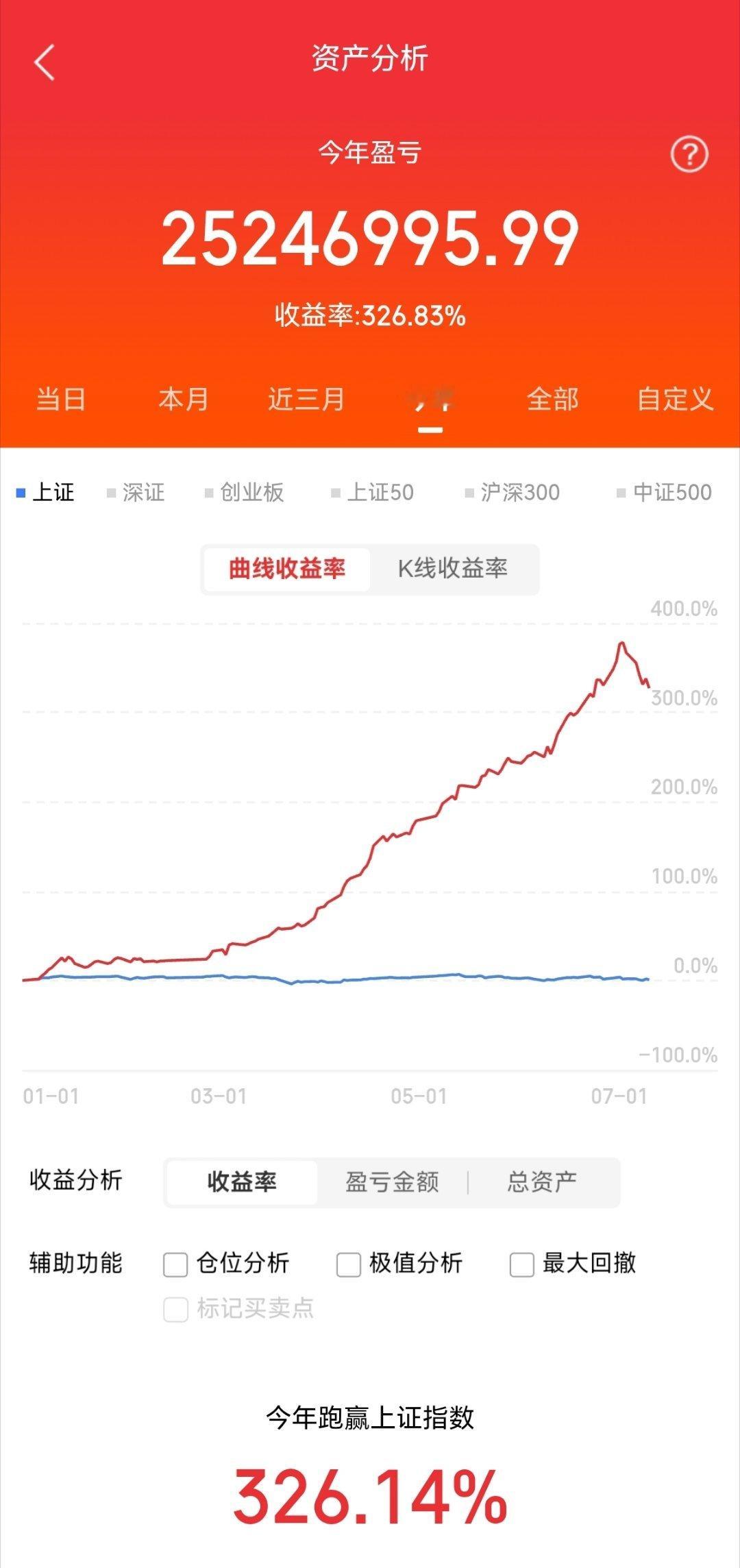 重点关注板块及核心个股以下内容仅作行情参考，不作为任何投资推荐！一、存储芯片｜催