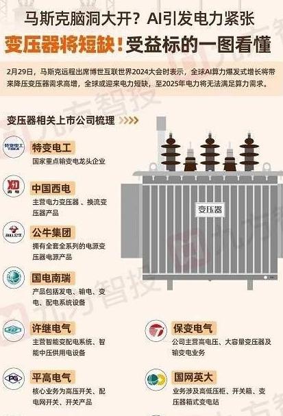 比芯片更重的东西出现了！现在整个欧美都急疯了，美国电网设备商就算加班加点生产，也